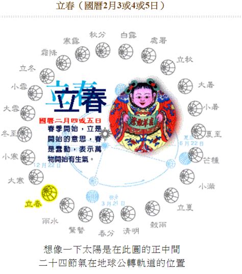 西元2000年農曆|2000年年歷,通勝,農民曆,農曆,黃歷,節氣,節日